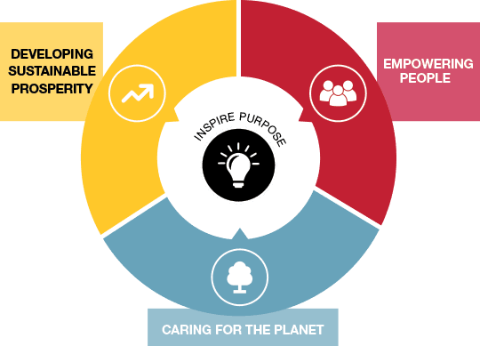 strategic plan graphic