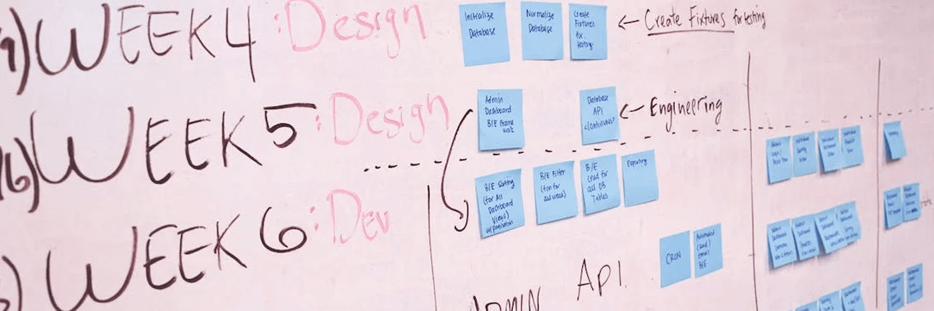 photo of a whiteboard with project details written in marker