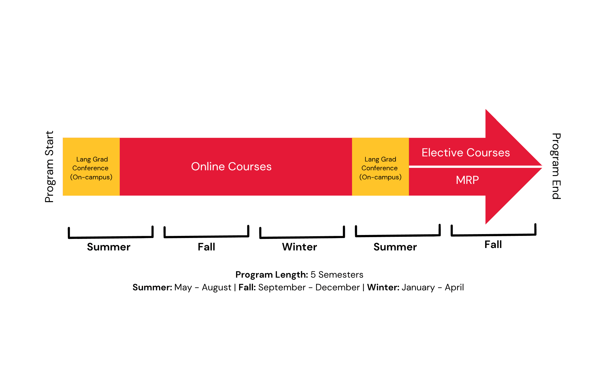 MA Leadership Timeline