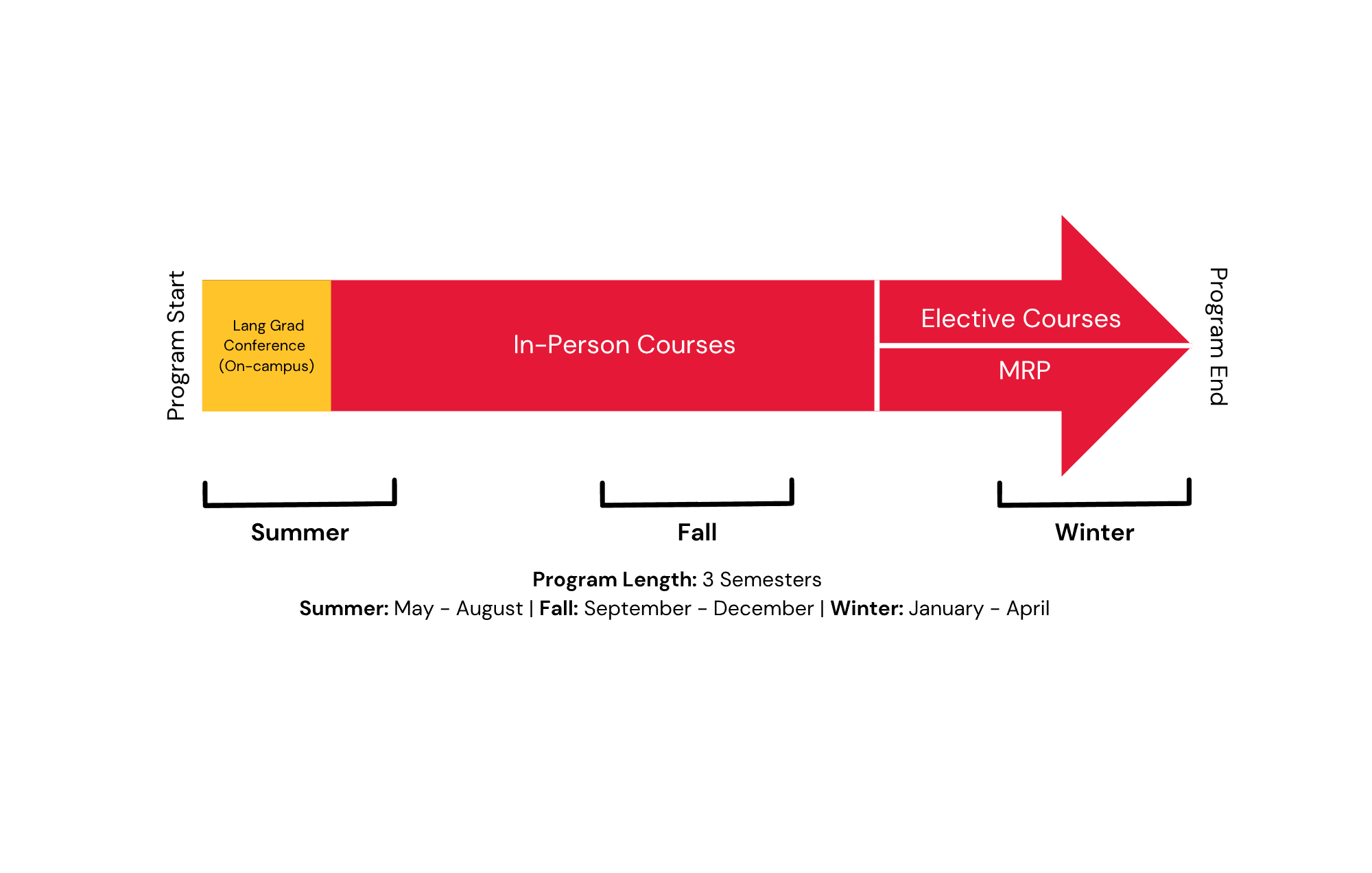 Lang MBA in person