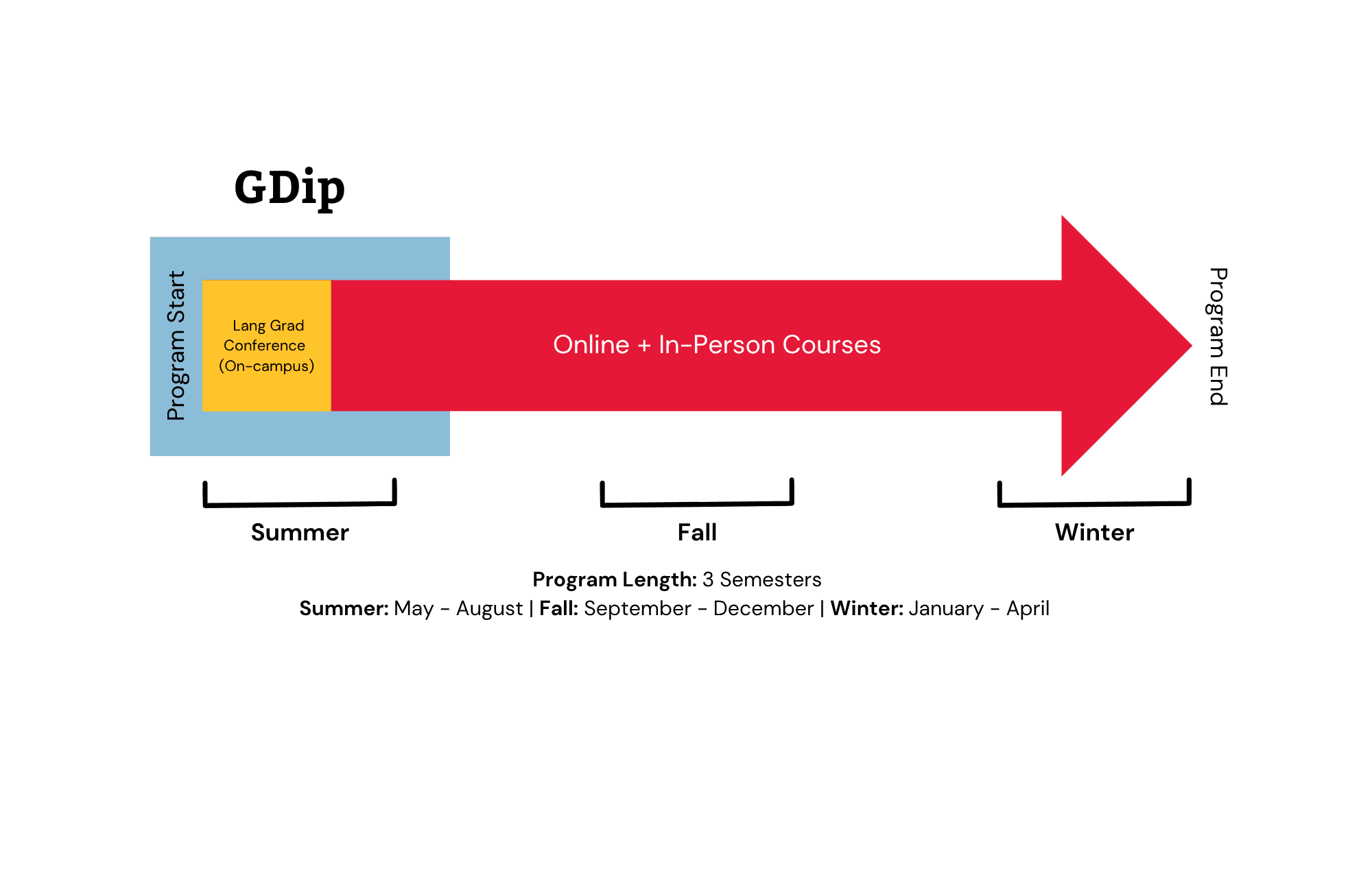 Masters in Project Management